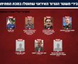חמינאי חוסל בתקיפה משולבת  כ־40 בכירים איראנים נהרגו  דיווחים: בן סלמאן לחץ על טראמפ לפעול